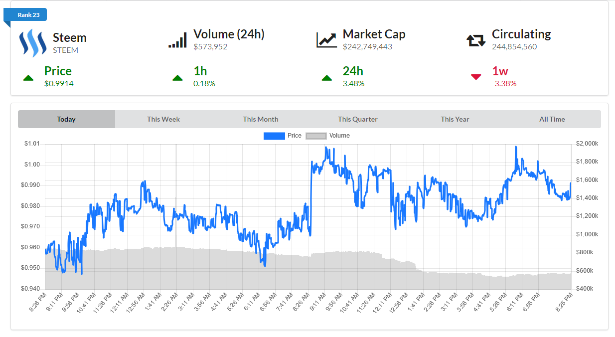 CasinoCoin price today, CSC to USD live price, marketcap and chart | CoinMarketCap