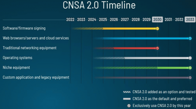 NSA Type 1 Encryption vs. Commercial Solutions for Classified (CSfC)