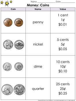 Printable Money - Penny, Nickel, Dime, and Quarter in | Money penny, Printables, Money