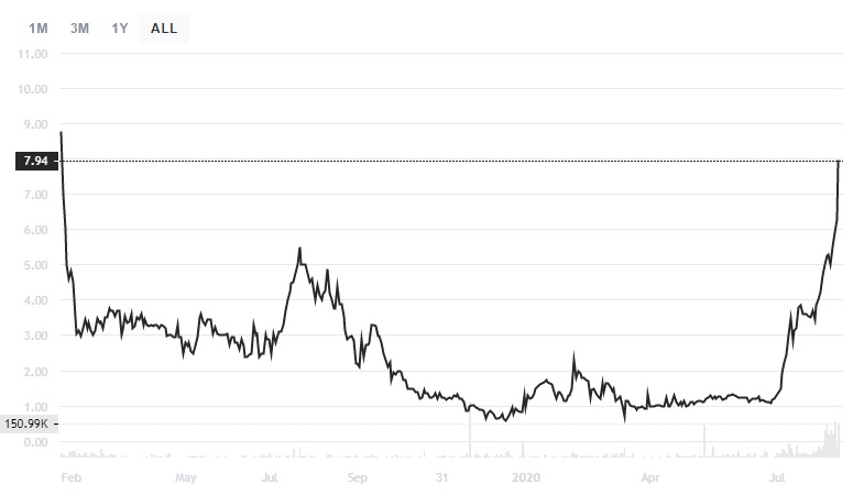 tZERO Group, Inc. (TZROP) stock price, news, quote & history – Yahoo Finance