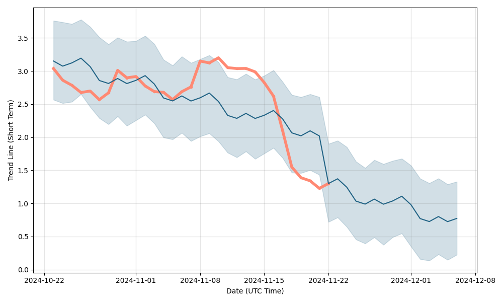 XRT Price and Stats | MarketCapOf