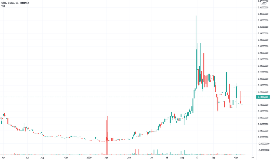 xMoney price today, UTK to USD live price, marketcap and chart | CoinMarketCap