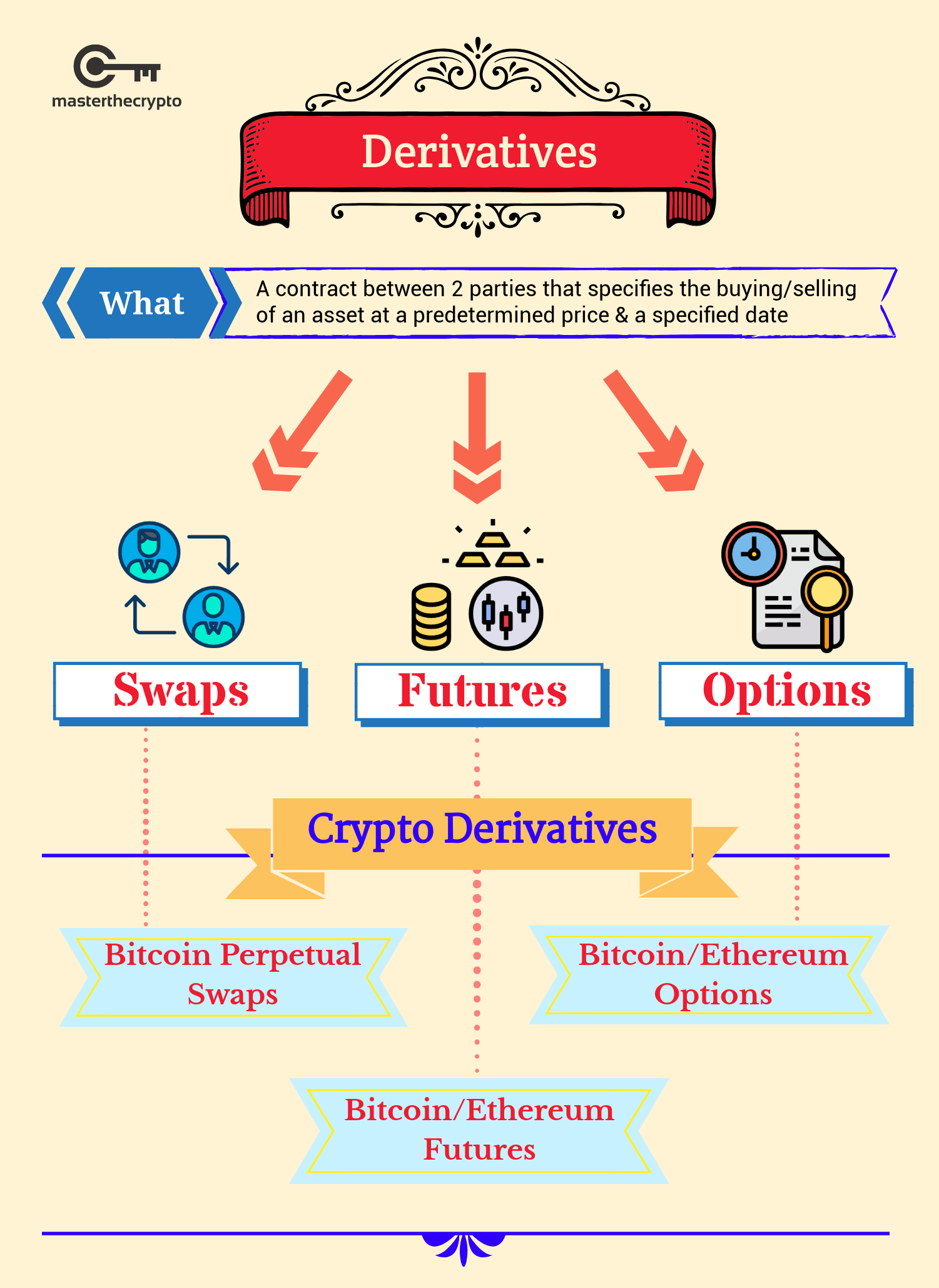 What Are Crypto Derivatives? A Beginner’s Guide