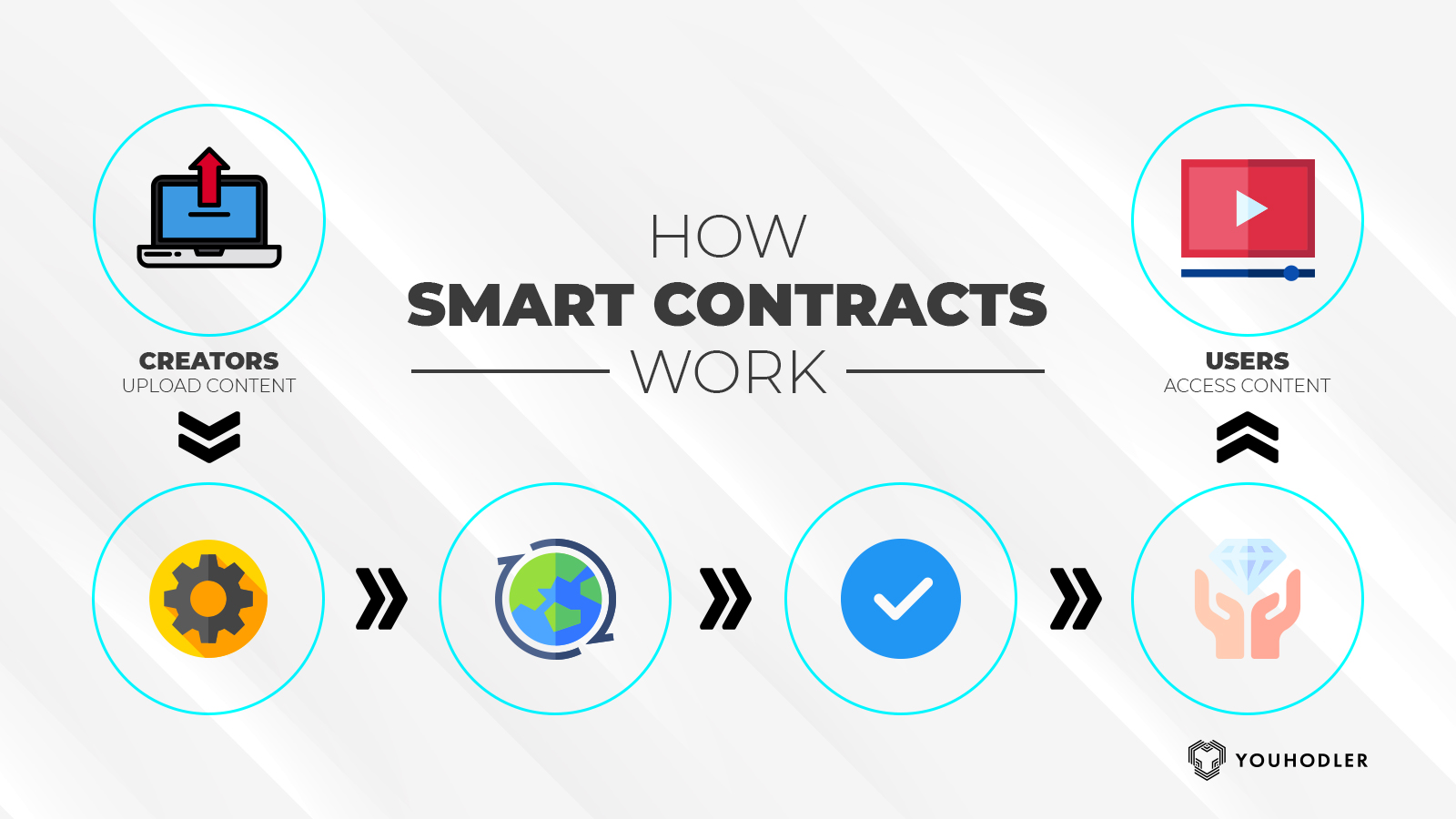 Deploying a Smart Contract · Ethereum Development with Go