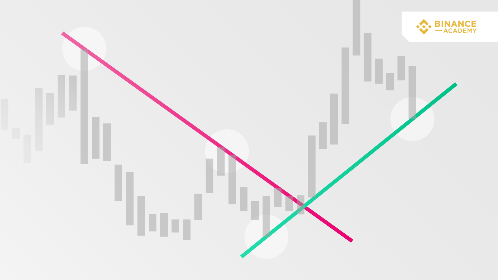 How to Read Candlestick Charts