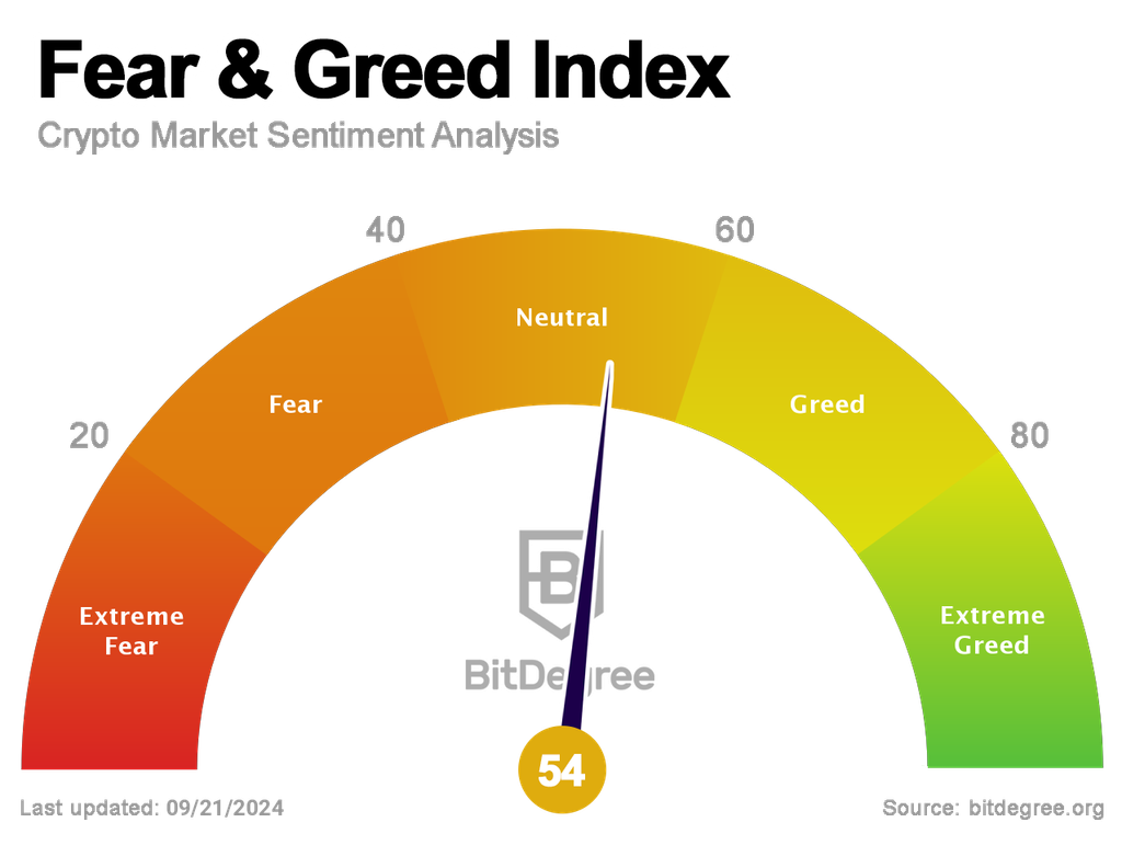 Live Crypto Fear and Greed Index (Updated: Mar 08, )