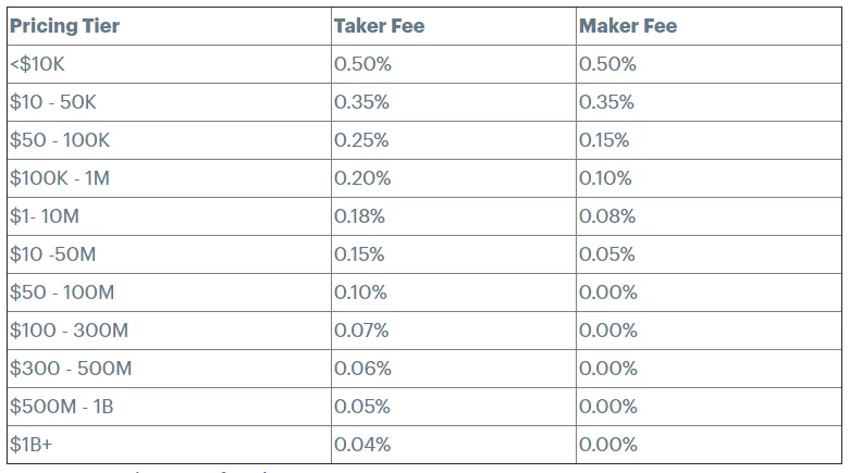 Coinbase Pro – Reviews, Fees & Cryptos () | Cryptowisser