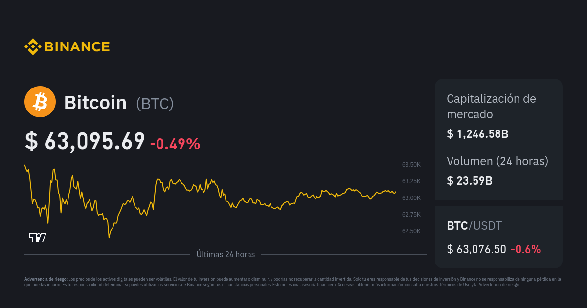 Convert Bitcoin to US Dollar | BTC to USD currency converter - Valuta EX