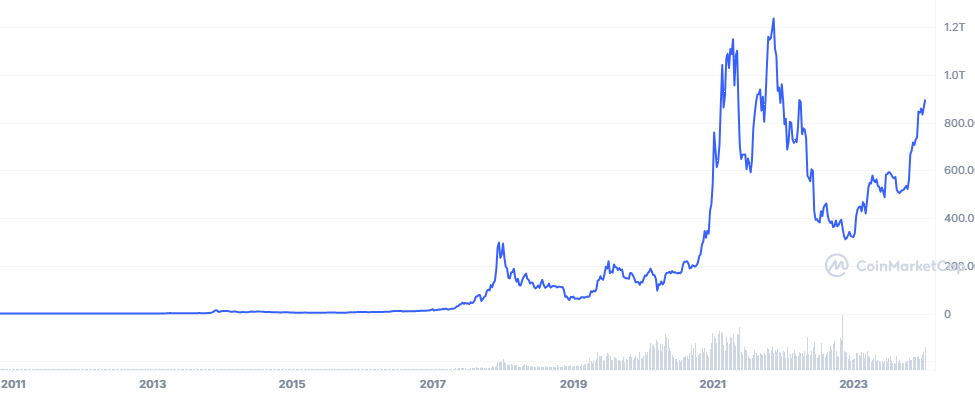 TickerIQ Crypto Price Tracker - Microsoft Edge Addons