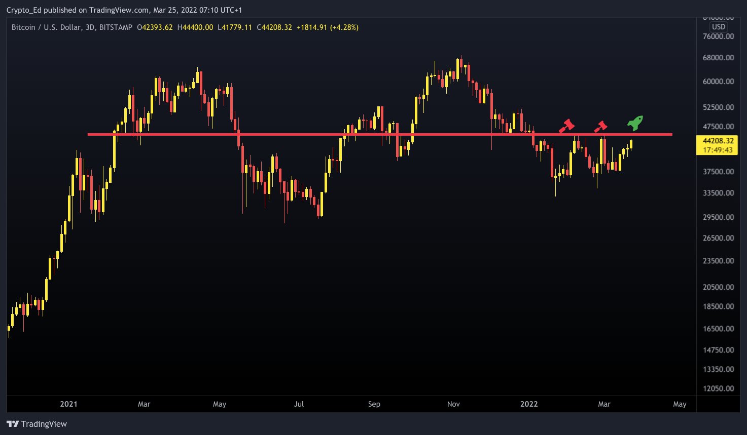 Bitcoin USD (BTC-USD) Price History & Historical Data - Yahoo Finance