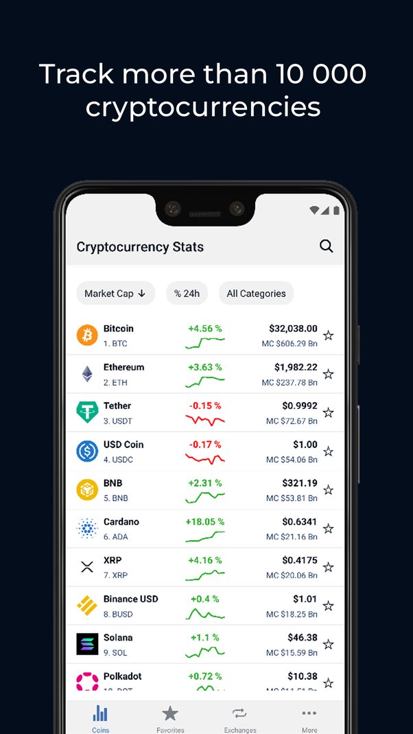 Best Crypto Tracker: Crypto Price, Portfolio, Tax, and More