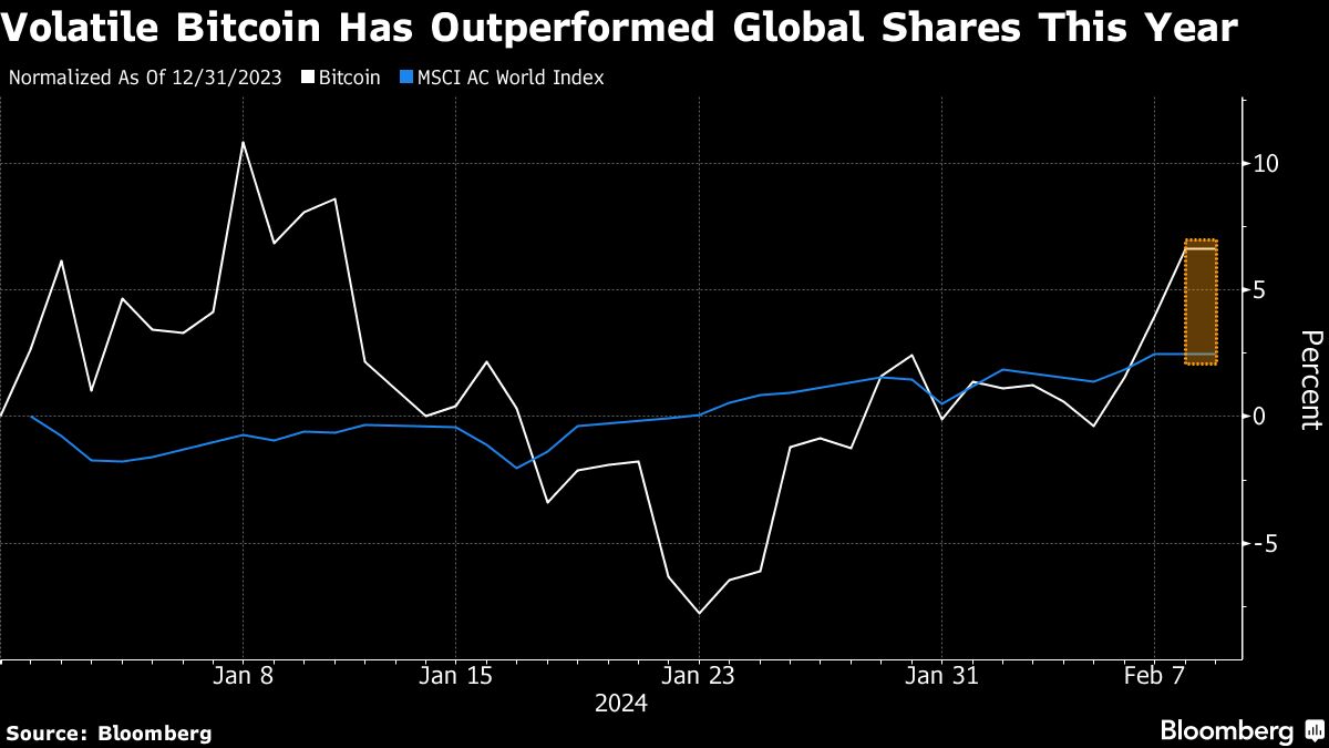 Crypto Market Cap Swells to $2 Trillion on Back of Bitcoin Rally