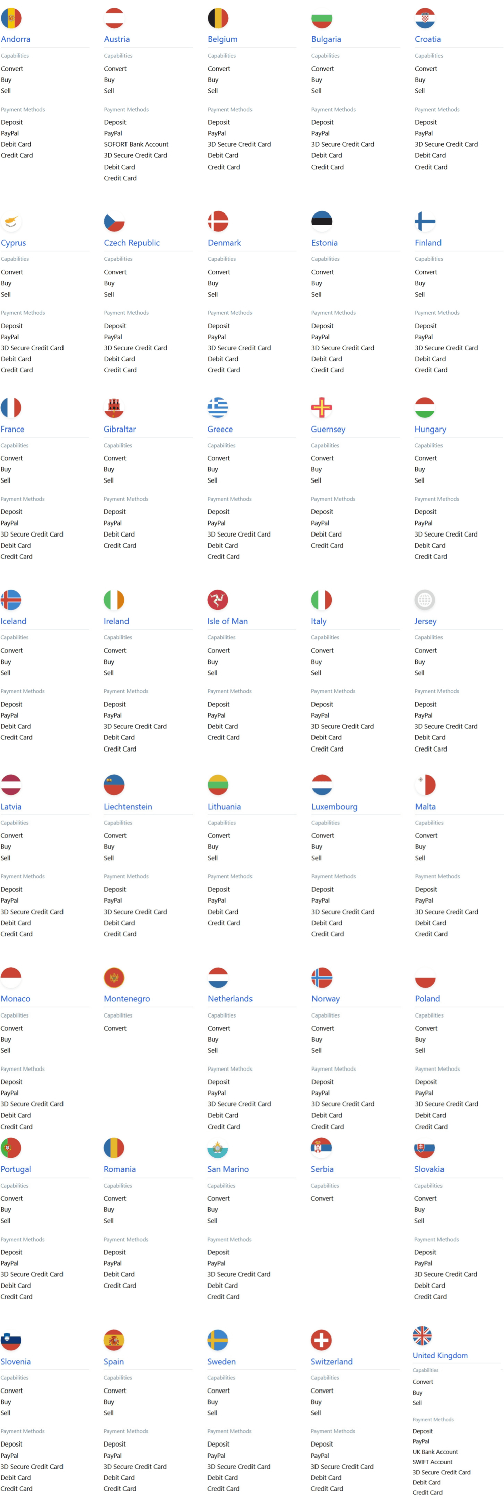 Licensed Crypto Exchanges in Europe