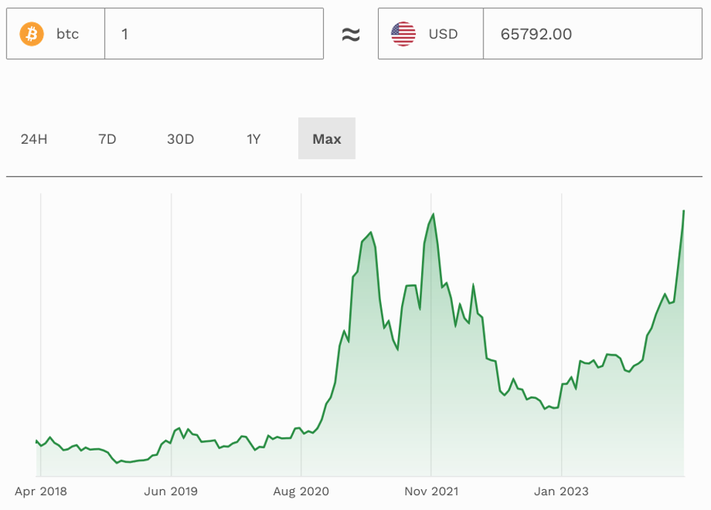 XRP to BTC Exchange | Convert XRP to Bitcoin on SimpleSwap