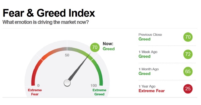 Crypto Fear and Greed Index for 4 different temporalities and over 20 tokens - bitcoinlove.fun