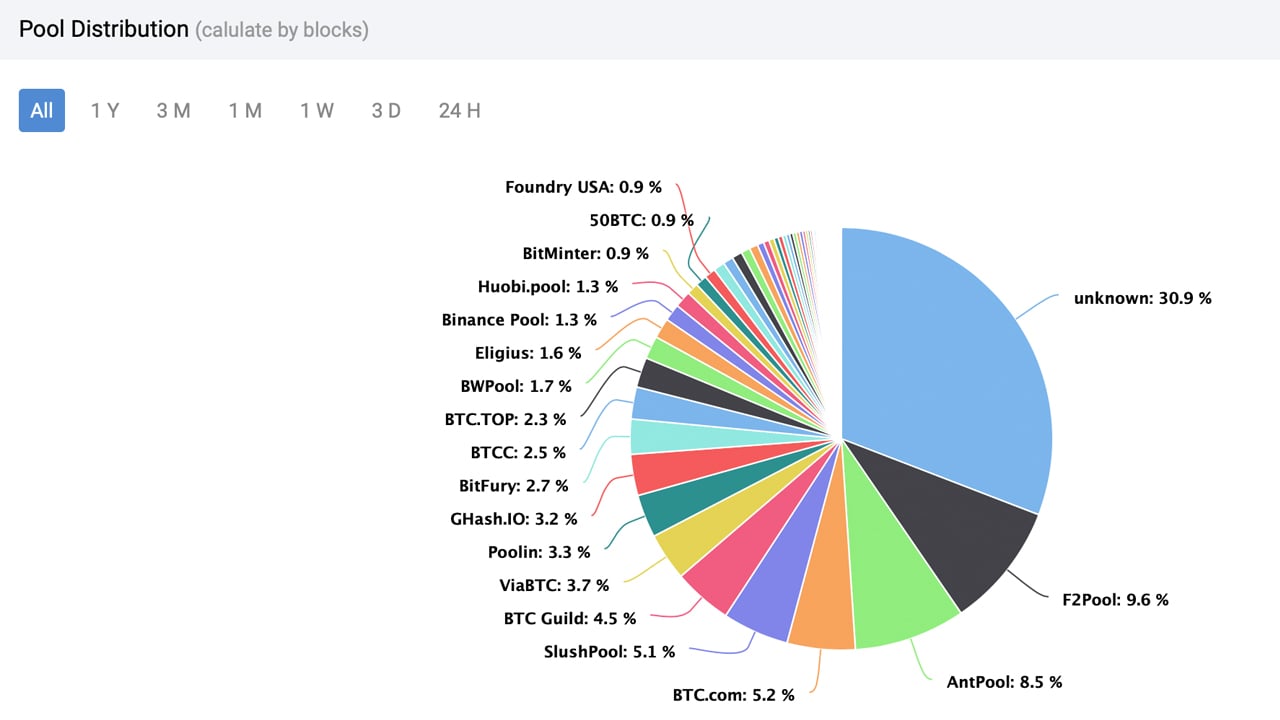 NiceHash - Leading Cryptocurrency Platform for Mining | NiceHash