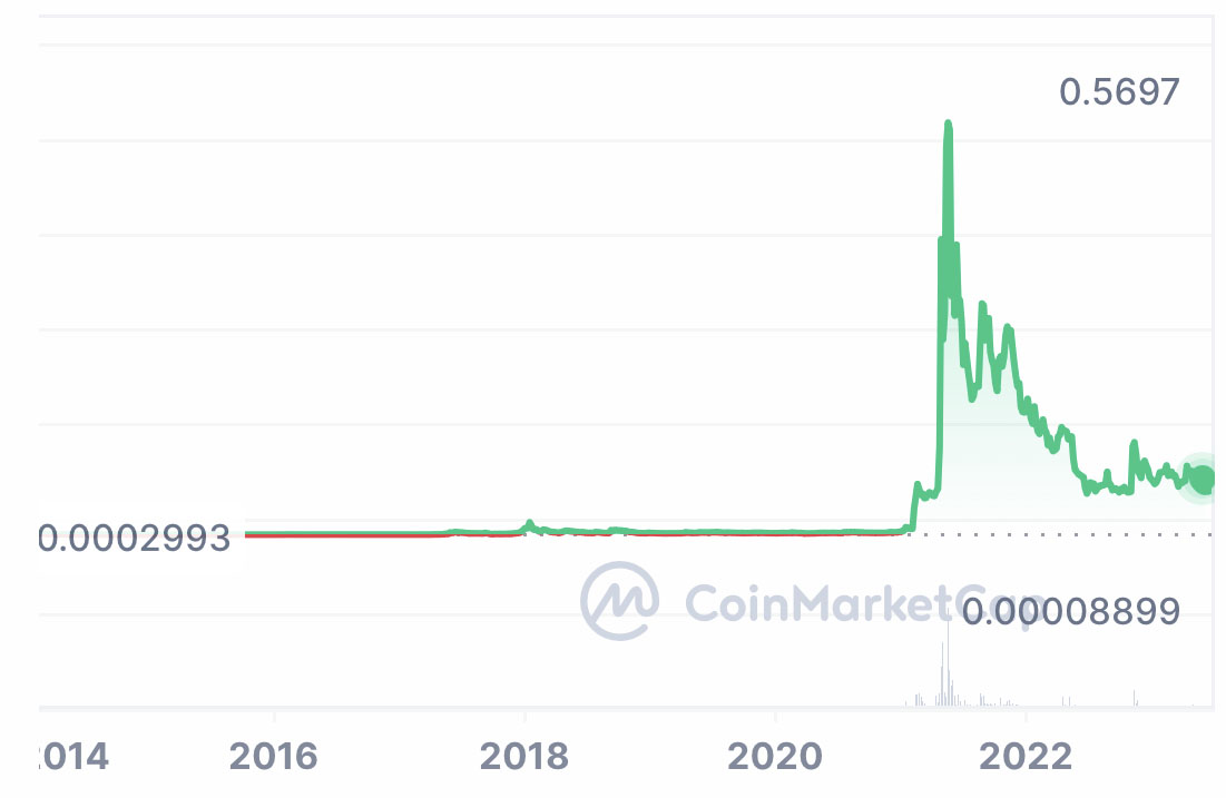 DQHqNvgsikHvkE8YrCsL6d1pxZ7DR5s2HW - Dogecoin Adresse