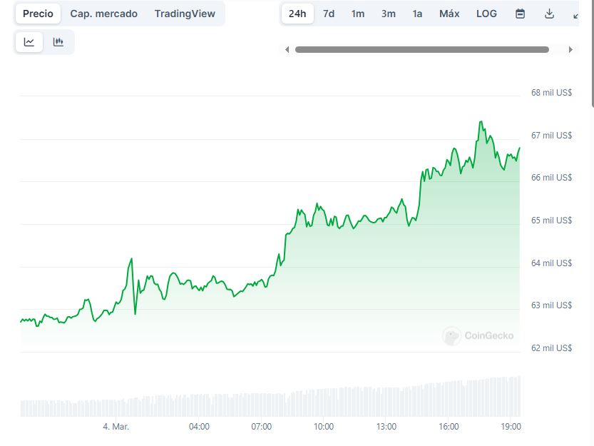 Coinbase Global, Inc. (COIN) Stock Price, News, Quote & History - Yahoo Finance