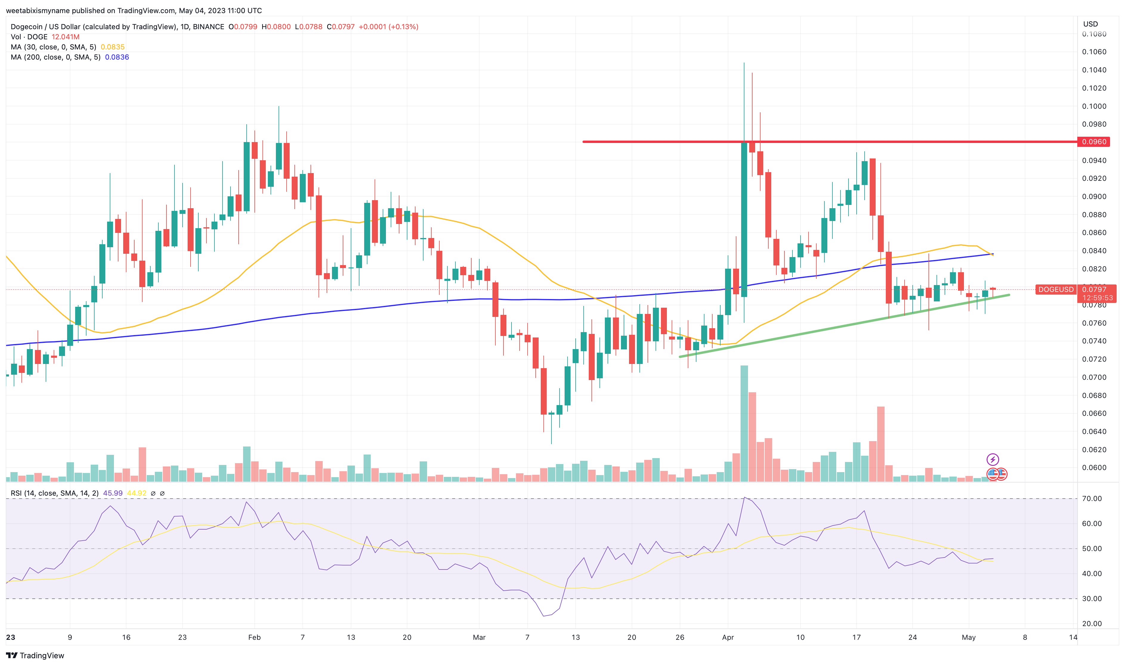 Harmony Price Prediction | Is Harmony a Good Investment? | bitcoinlove.fun