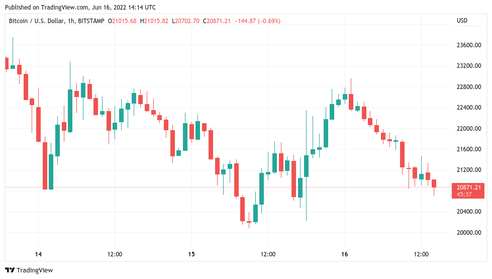 BTC to USD - How much is Bitcoin worth in Dollars right now?