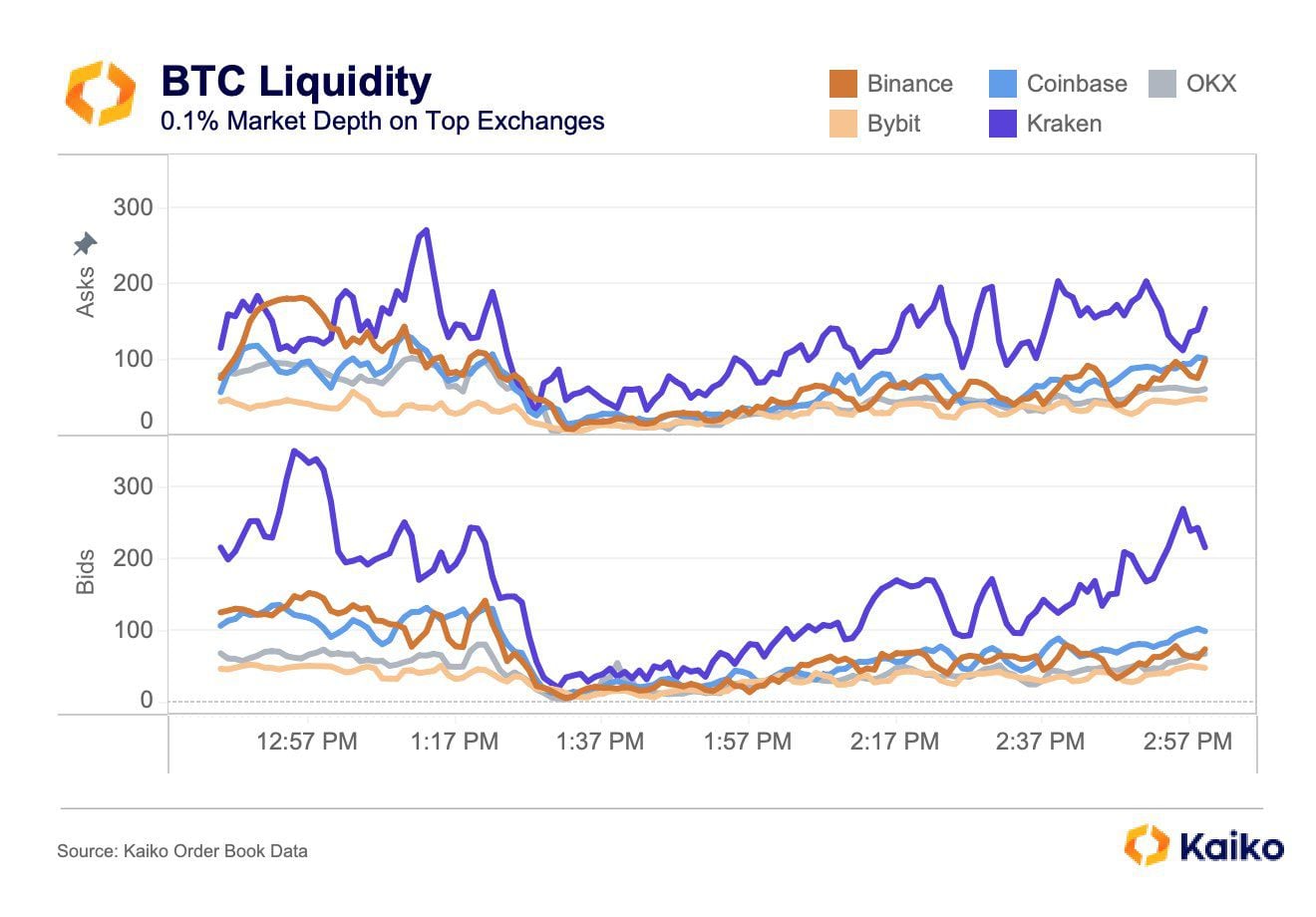 4 Best OTC Crypto Exchanges & Brokers for March 