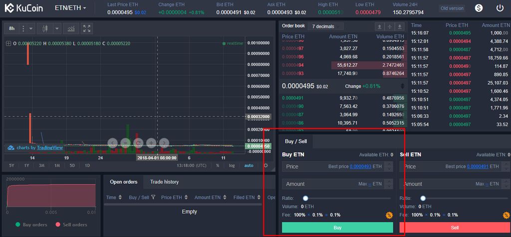 Electroneum (ETN) Price Prediction - 