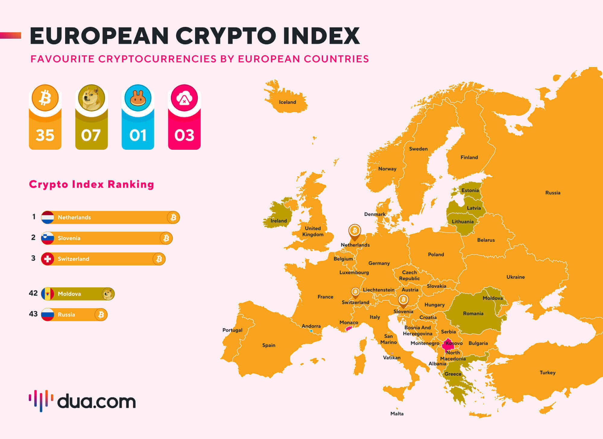 Compass Crypto Reference Index Bitcoin | Compass Financial Technologies