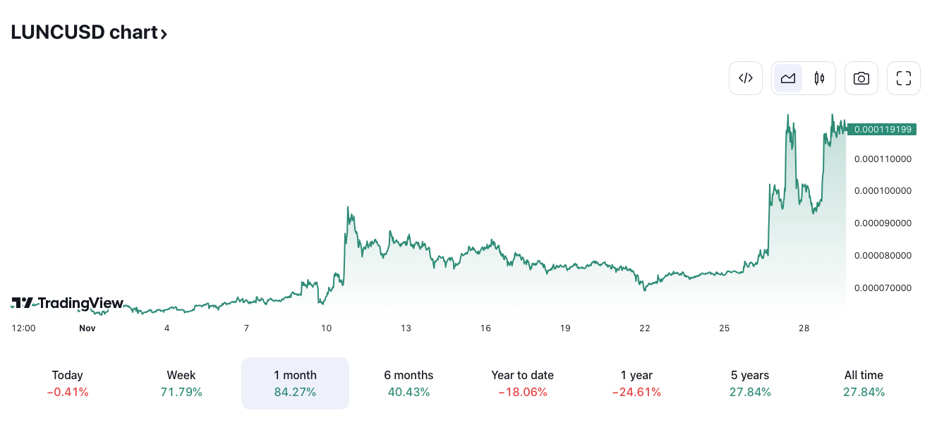 Terra (LUNA) Price Prediction - 