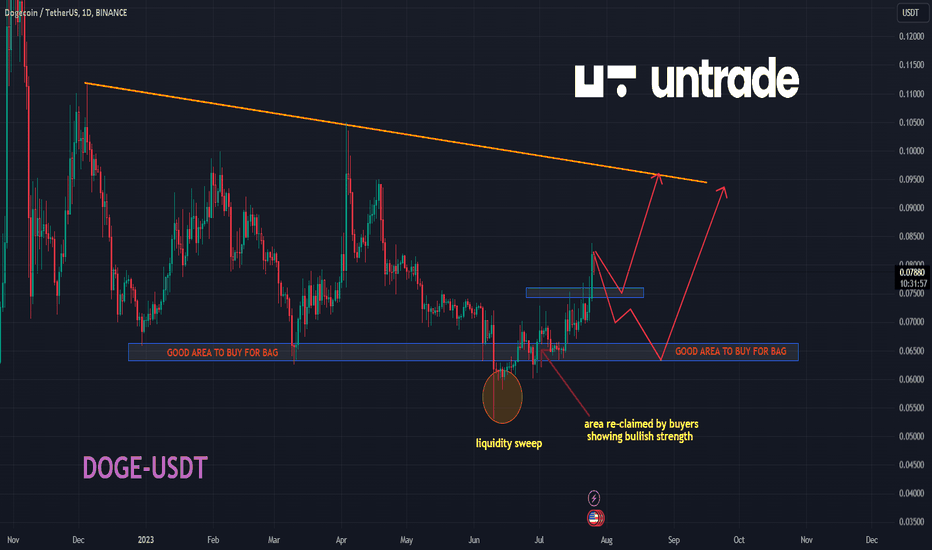 Gráfico precios Dogecoin/Tether: DOGEUSDT — TradingView