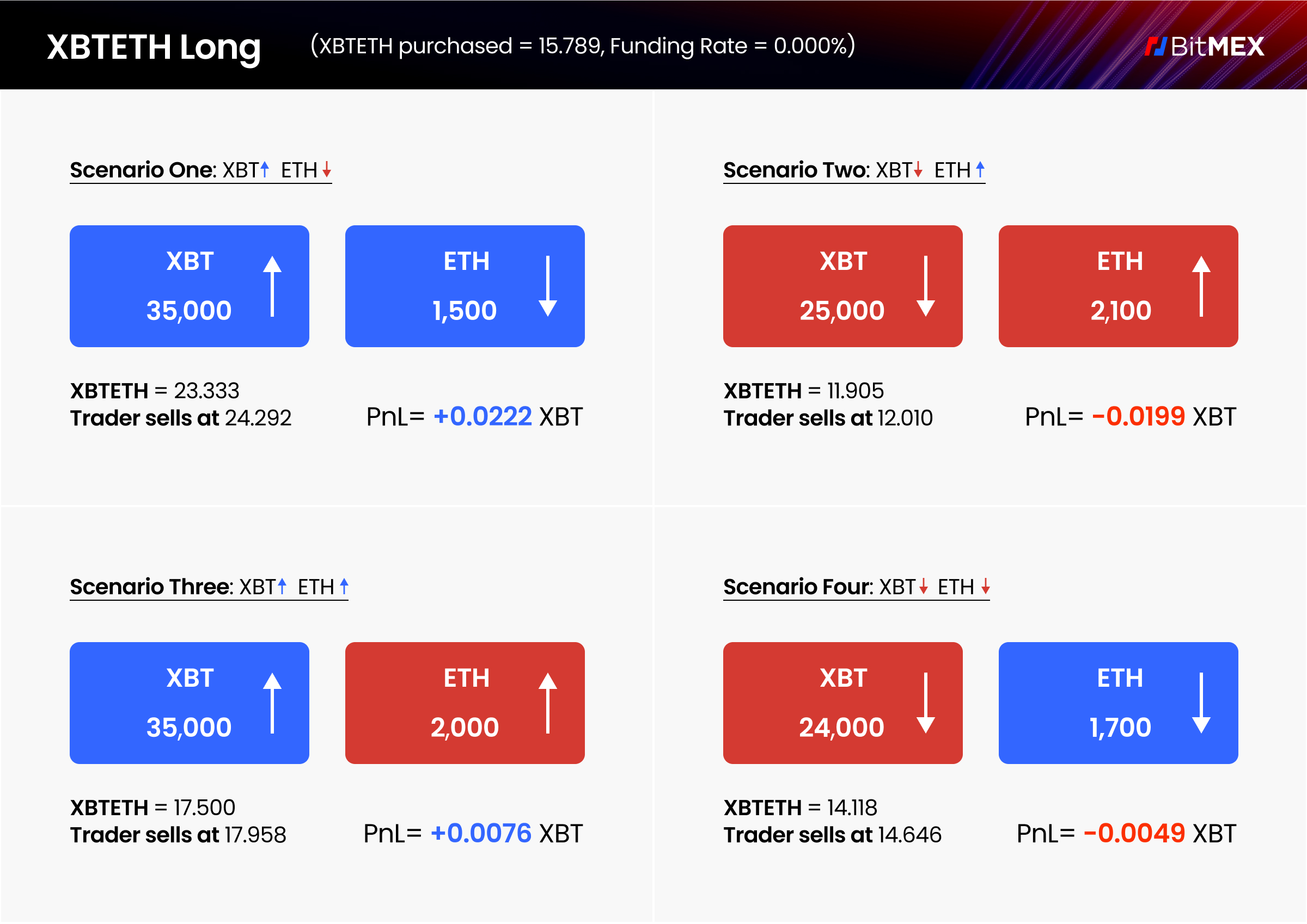 BitMEX Funding and Premium Index [NeoButane] — Indicator by NeoButane — TradingView