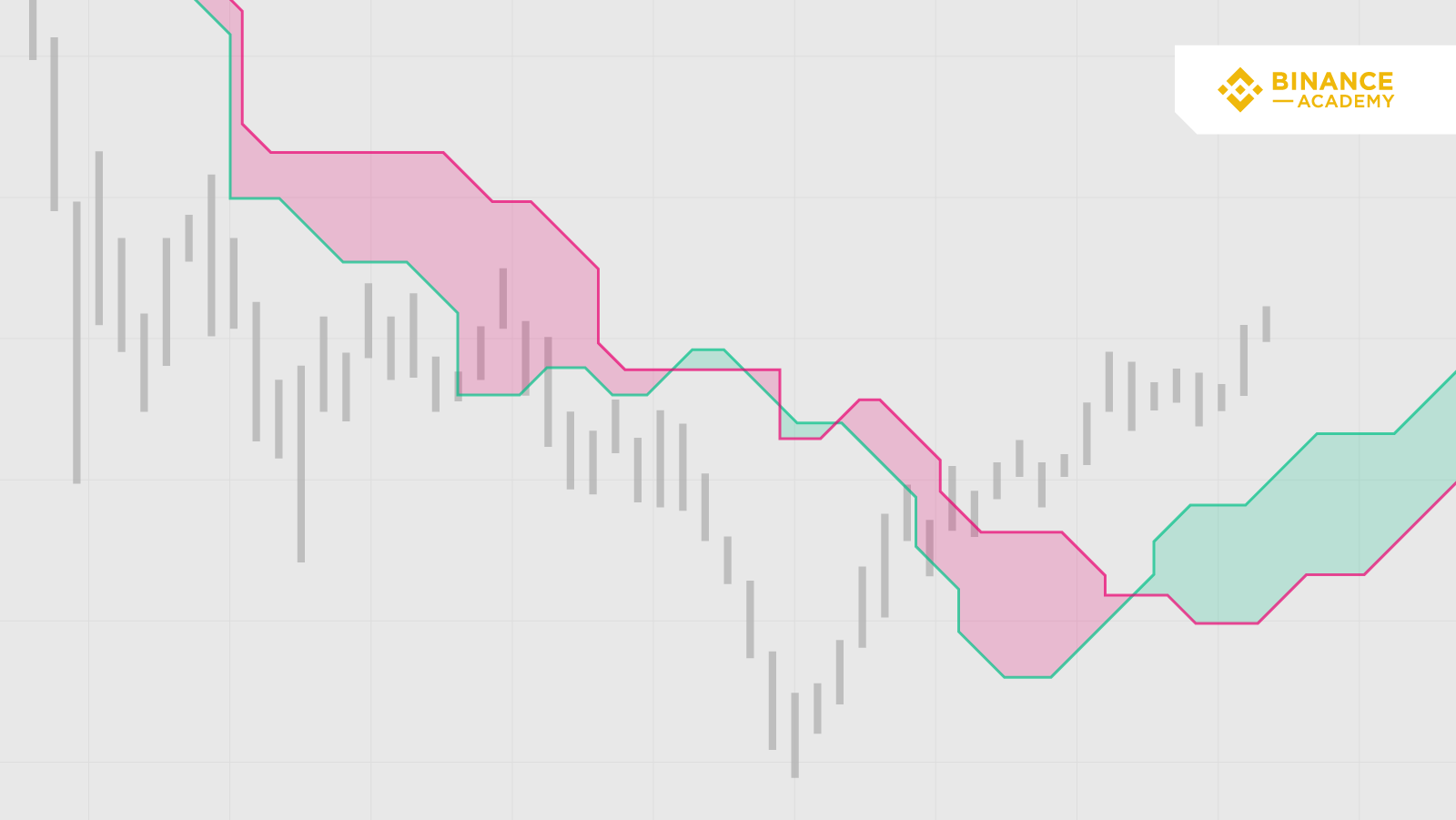 Ichimoku Cloud for Crypto Trading | bitcoinlove.fun