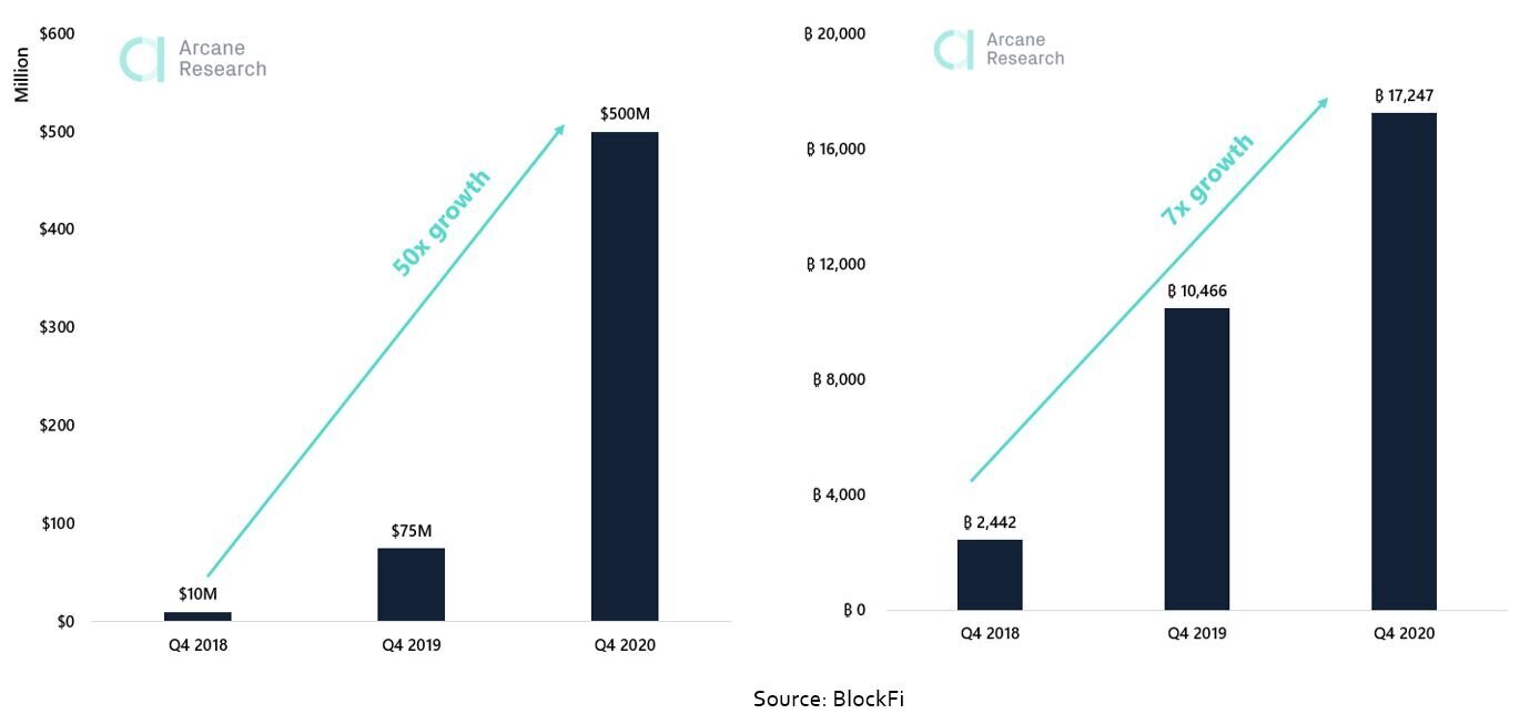 What is Crypto Lending and Borrowing? A Simple Guide