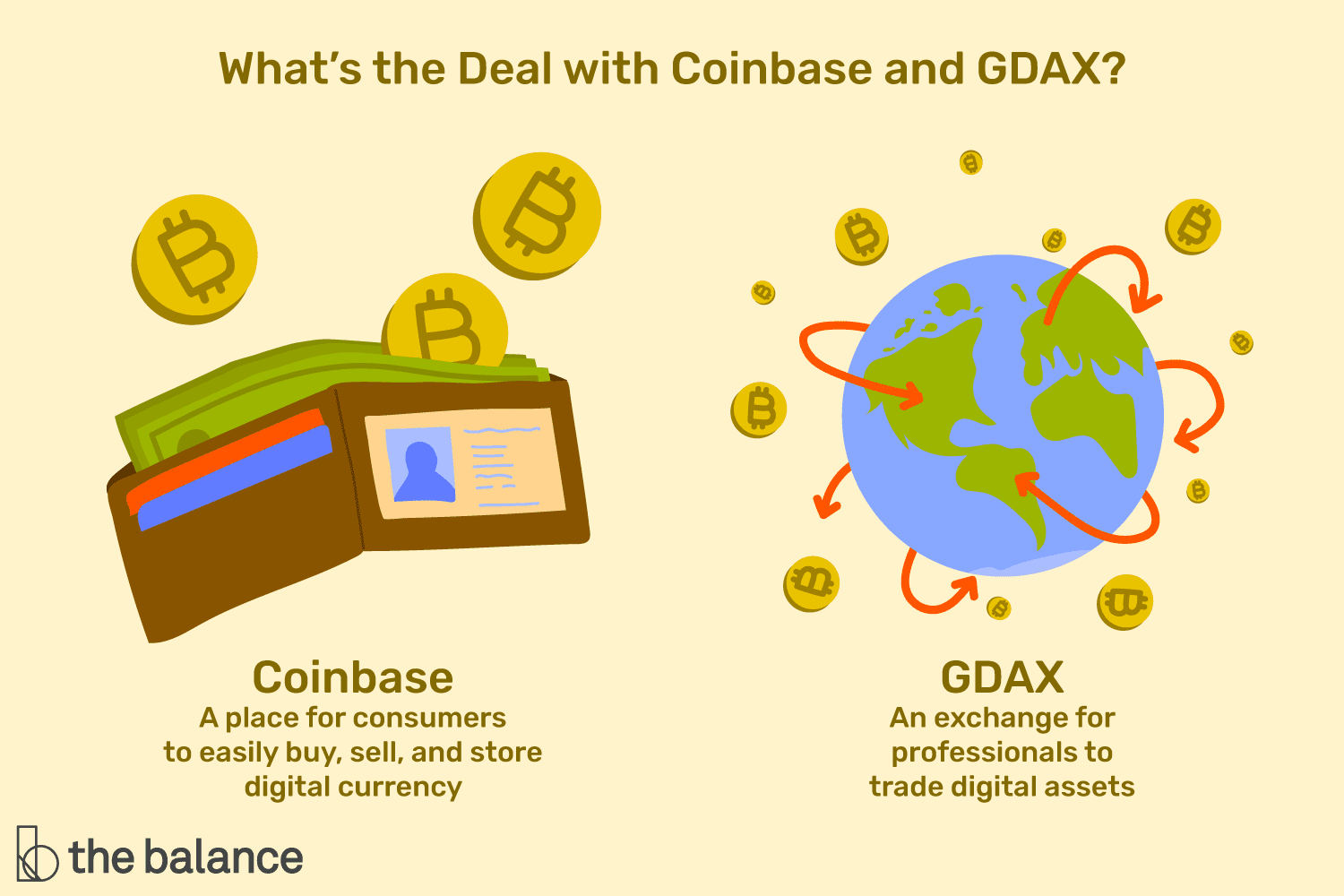 GDAX: What It Was, Rebranding As Coinbase Pro