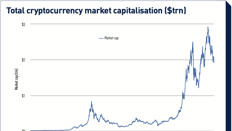 Live Cryptocurrency Prices, Charts & Portfolio | Live Coin Watch