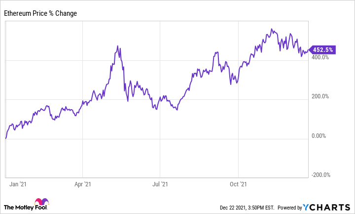 Live Ethereum Price Today [+ Historical ETH Price Data] - bitcoinlove.fun