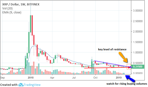 XRP Ripple Price | XRP Price and Live Chart - CoinDesk