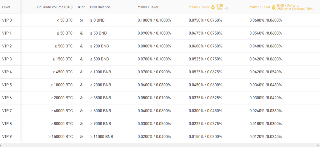 Binance – Reviews, Trading Fees & Cryptos () | Cryptowisser