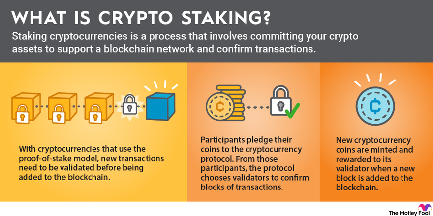 What Is Crypto Staking And How Does It Work? | BITFLEX