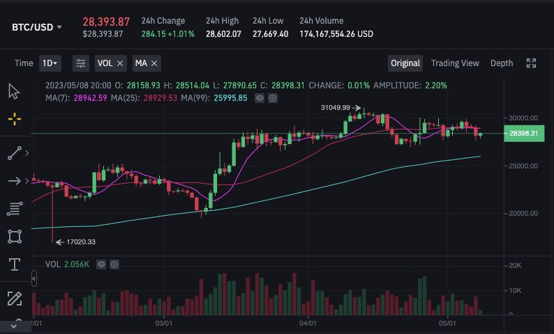 Bitcoin Cash price today, BCH to USD live price, marketcap and chart | CoinMarketCap