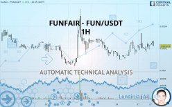 FUN TOKEN - FUN/USDT Trading signals