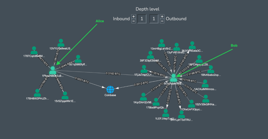 Blockchain Transaction Visualizer - bitcoinlove.fun