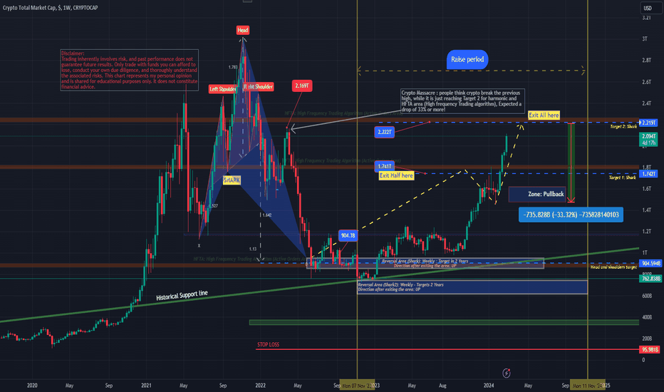 All Crypto Prices and Market Cap on One Page — TradingView