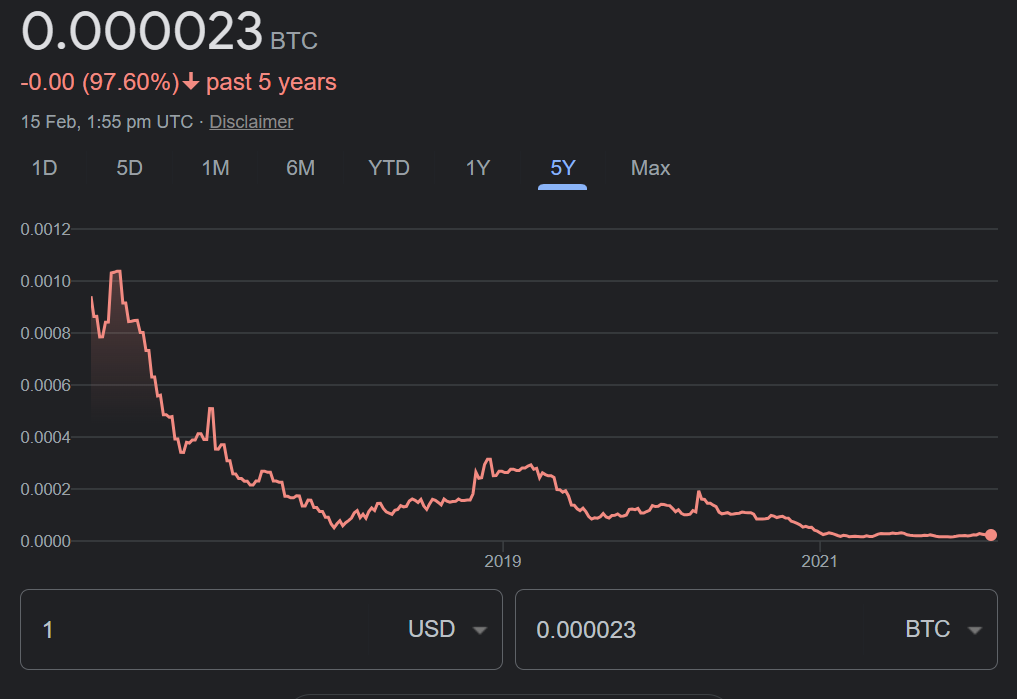 Real-time Currency Converter