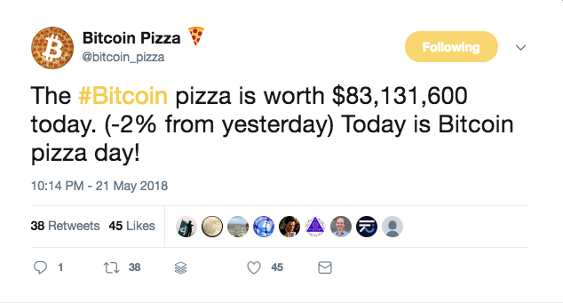 Bitcoin Pizza, Bitcoin Pizza Index, Bitcoin Pizza Day and Bitcoin Lightning Pizza · GitHub