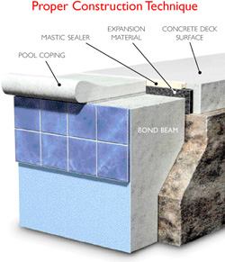 Minimizing Swimming Pool Structural Problems Due to Concrete Deck Construction - Pool Engineering