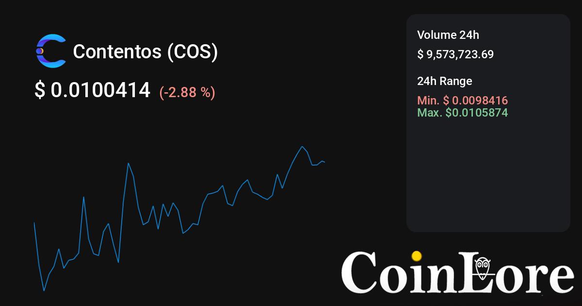 Contentos (COS) Price Prediction , – | CoinCodex