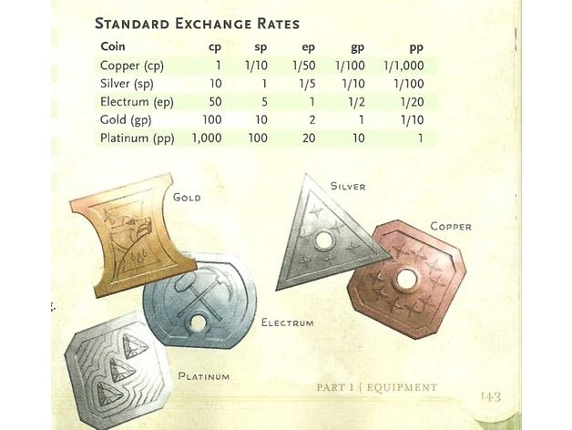 Currency - How to Play DnD 5e - RPGBOT