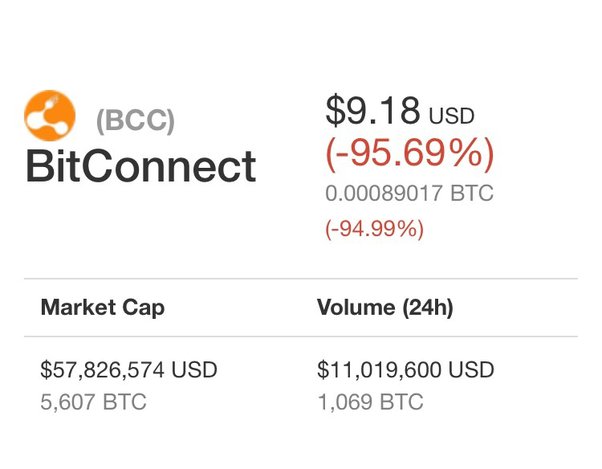 Bitconnect price today, BITCONNECT to USD live price, marketcap and chart | CoinMarketCap