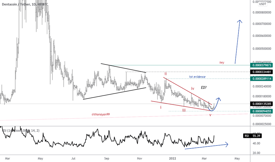 Dentacoin Price Prediction: Where Will DCN Be in 5 Years?