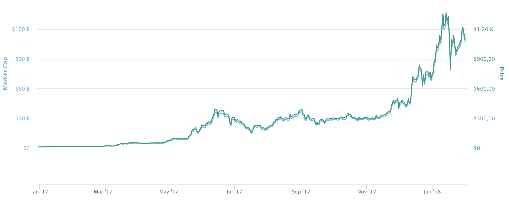 Ethereum (ETH) Kurs, Grafiken, Marktkapitalisierung | CoinMarketCap